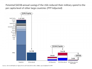 potential-603b-annual-savings-if-the-usa